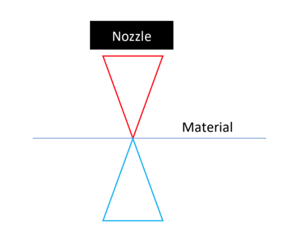 Representation Of Focal Profile And Position With Respect To The Material Surface